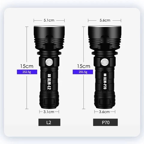 Strong Flashlight Focusing Led Flash Light Rechargeable Super Bright LED Outdoor Xenon Lamp The Artful Oracle